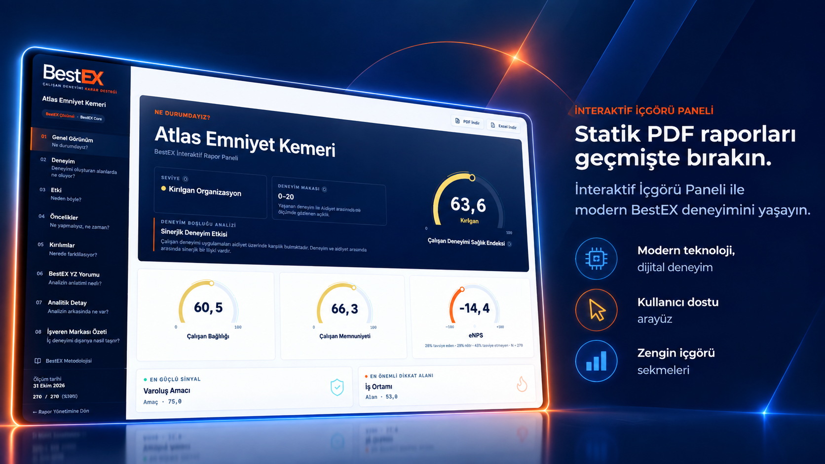 BestEX İnteraktif İçgörü Paneli ve Atlas Emniyet Kemeri Genel Görünüm ekranı